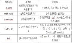 Tokenim 2.0社区帐号使用指南与常见问题解答