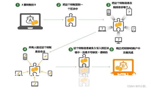 如何将USDT转入冷钱包的详细步骤与注意事项