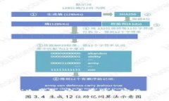Tokenim离线冷钱包：安全存储加密货币的理想选择