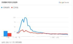 如何将钱包App部署到以太坊：完整指南