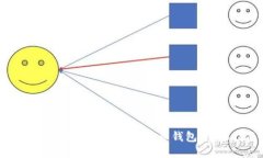 如何选择最适合你的比特币钱包：全面指南