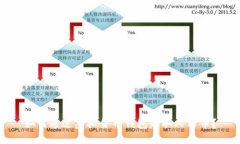 如何通过虚拟货币钱包赚取人民币？