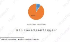 如何在Tokenim 2.0上新建钱包的详细指南
