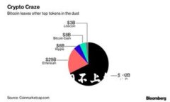 Title：TokenIM 2.0不上线币种的解决方案