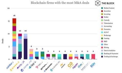 Tokenim官方下载安卓：安全可靠的加密货币钱包
