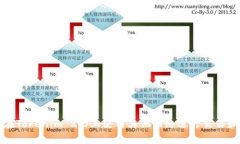如何在Tokenim 2.0上使用其他网络进行交易和投资