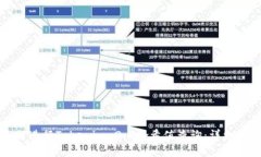 如何进行Tokenim 2.0哈希值查询：详细指南