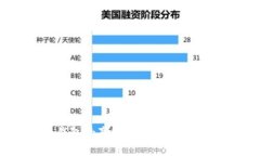 比特派钱包的真实情况与潜在风险解析