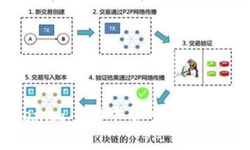 如何在Tokenim 2.0中导入新钱包的详细步骤