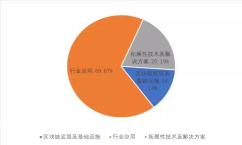 比特币钱包快速更新：提升安全性与操作流畅性