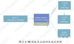 网站对接虚拟币钱包的指南：如何实现安全快速