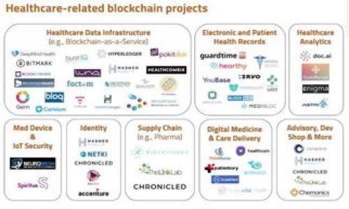   如何找回TokenIM钱包的助记词？ / 

 guanjianci TokenIM, 助记词, 钱包, 恢复 /guanjianci 

什么是TokenIM钱包及助记词的作用
TokenIM是一款流行的加密货币钱包，旨在为用户提供安全、便捷的数字资产管理服务。在加密货币的世界中，助记词（也称为恢复种子词或备份短语）是至关重要的安全机制。一般来说，当用户创建TokenIM钱包时，系统会自动生成一组随机的助记词，这些助记词可以用于在设备丢失、被盗或应用程序损坏的情况下恢复访问账户。
助记词是由一串预定义的单词构成，通常为12个、15个、18个、21个或24个单词。通过这些单词，用户可以重新构建钱包的私钥，从而访问其钱包中的加密资产。如果用户忘记了助记词，便可能面临无法访问自己资产的风险。因此，妥善保存助记词是每个加密货币用户的重要职责。

如果忘记助记词，该怎么办？
如果你不幸忘记了TokenIM的钱包助记词，以下是一些可供尝试的步骤和建议：
ul
    listrong检查备份：/strong首先，检查你是否将助记词写下并妥善保存。如果你在创建钱包时记录了助记词，尝试在你可能保存的信息中寻找它，包括笔记本、电子邮件或云端文档。/li
    listrong寻求设备恢复：/strong如果你曾在手机上使用TokenIM，尝试查看手机的备份。如果你有定期备份设备和应用的数据，便可以通过恢复手机备份找回相关信息。/li
    listrong联系客服：/strong许多钱包服务提供商提供客服支持，可以帮助用户处理账户访问问题。联系TokenIM的技术支持，描述你的情况，有时他们能提供处理建议。/li
    listrong安全提示：/strong如果发现以任何方式无法找回助记词，需保持冷静。不要尝试使用不明的恢复工具，这可能会导致资产丢失或钱包被盗。/li
/ul

为何助记词如此重要？
助记词不仅是加密钱包的钥匙，也是用户保持数字资产安全的关键。以下是助记词重要性的几个方面：
ul
    listrong访问控制：/strong助记词提供了一种简易的方式来访问和恢复钱包。失去助记词可能使用户永久失去对钱包及其资产的控制。/li
    listrong安全性：/strong助记词是以加密算法生成的随机单词，设计用来确保钱包安全。即便黑客获得了钱包地址，没有助记词他们无法访问钱包的内容。/li
    listrong跨平台兼容性：/strong许多钱包支持助记词恢复，可以在不同的设备上使用相同的助记词来访问相同的资产。这意味着即使你更改设备或平台，也可以轻松恢复消费行为。/li
/ul

常见恢复助记词的误区
关于助记词的恢复，存在不少误区和误解，以下将列出一些常见的误区：
ul
    listrong认为有客服能够恢复助记词：/strong许多用户认为客服能通过某种方式找回助记词，但实际上，没有任何服务可以恢复或重设助记词，这一点是相对一致的。/li
    listrong依赖第三方工具：/strong一些用户会寻求第三方软件或服务来恢复助记词，但大多数情况下，这样做风险很高，可能导致资产丢失或数据被窃取。/li
    listrong忽视安全备份：/strong很多用户创建钱包后不会考虑备份助记词，这使得他们在丢失助记词时陷入困境。定期备份和更新也是必要的习惯。/li
/ul

如何确保未来不忘记助记词？
用户如何确保未来不再忘记助记词呢？以下建议可供参考：
ul
    listrong多重备份：/strong建议用户将助记词记录在多个地方，如纸质形式保存在安全的地方，并考虑加密存储在云端或其他特色安全存储中。这意味着即使一个备份丢失，其他备份依然可用。/li
    listrong建立记忆法：/strong有些用户会使用记忆法来记住助记词，比如创建故事、拟人化，或将它们与熟悉的信息联系在一起。/li
    listrong定期确认：/strong定期检查确认你是否能访问和使用你的助记词及备份方式，可以帮助你识别潜在问题，早日处理。/li
/ul

总结
忘记TokenIM钱包的助记词确实会给用户带来困扰，但保持冷静和理智应对是很重要的。尽管找回忘记的助记词难度大，采取适当的措施依然可能会有所帮助。无论如何，使用助记词的主要目的就是为了保护用户的资产和隐私。为确保资金安全，用户应不断提高对助记词的重视并制定合适的备份策略。

相关常见问题
ul
    li找回助记词的步骤有哪些？/li
    li忘记助记词后的处理建议是什么？/li
    li助记词的安全性如何保障？/li
    li可以使用哪些工具来管理助记词？/li
    li如何选择可靠的钱包服务提供商？/li
/ul