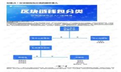 比特币钱包转出手续费解析，如何降低转账成本
