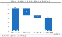 如何在Tokenim上接受加密货币