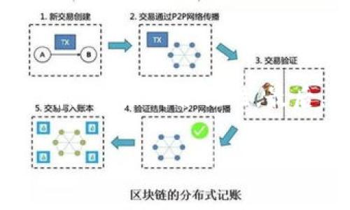   Tokenim交易地址：如何找到和使用它？ / 

 guanjianci Tokenim, 加密货币, 交易地址, 区块链 /guanjianci 

在当今的数字货币世界中，Tokenim作为一种新兴的加密货币，已吸引了许多投资者和交易者的注意。随着区块链技术的不断发展，加密货币的使用和交易日益普及，了解Tokenim交易地址的获取和使用变得至关重要。本文将详细探讨Tokenim交易地址的相关信息，包括如何找到交易地址、使用交易地址进行交易、常见问题解答等，希望能够帮助普通用户更好地理解这一领域。

1. 什么是Tokenim交易地址？

Tokenim交易地址是一个独特的字符串，用以标识在区块链网络上与Tokenim代币相关的账户。每个用户在使用Tokenim进行交易时，都需要一个交易地址来接收或发送Tokenim代币。这个地址类似于银行账户号码，但它是由字母和数字组成，不同于传统的账户形式。

每个Tokenim交易地址都是唯一的，确保用户的交易安全和准确。用户可以通过钱包软件生成此地址，不同的钱包支持不同的地址生成方式，通常会提供多个地址以供用户选择。了解如何生成和管理交易地址是进行Tokenim交易的第一步。

2. 如何找到Tokenim交易地址？

找到Tokenim交易地址并不复杂。用户通常可以通过以下几种方式获取：

1. **加密货币钱包**：大多数用户会使用加密货币钱包来存储其Tokenim代币。用户可以选择桌面钱包、在线钱包或冷钱包。安装并设置好钱包后，用户可以在钱包界面上找到其Tokenim交易地址。每个钱包通常都有“接收”或“钱包地址”选项，用户只需点击即可找到相关地址。

2. **交易所账户**：如果用户是在加密货币交易所进行交易，通常可以在其账户中找到Tokenim的交易地址。用户只需登录到交易所账户，找到Tokenim的存款或提取页面，就可以找到相关地址。交易所通常会供给用户不同的地址来应对存款和取款的需求。

3. **区块链浏览器**：用户还可以通过区块链浏览器寻找Tokenim交易地址。用户只需在搜索框中输入其钱包地址或相关交易的哈希值，便可查询到与Tokenim相关的所有交易记录。

3. 如何使用Tokenim交易地址进行交易？

使用Tokenim交易地址进行交易的步骤相对简单，主要分为以下几个环节：

1. **获取地址**：首先，用户需要确定自己的Tokenim交易地址，如前所述，用户可以通过钱包或交易所找到。在进行任何交易之前，确保这个地址正确无误是至关重要的。

2. **发起交易**：用户在选择要发送Tokenim的对象时，应输入接收方的Tokenim交易地址，以及所要发送的金额。在这种情况下，任何错误输入都有可能导致资金的丢失。

3. **确认交易**：在用户确认所有信息无误后，可以点击“发送”或“确认”按钮。此时，用户的Tokenim将被转移至接收方地址。在这一环节，用户一般需要支付网络手续费，手续费的高低可能会直接影响交易的速度。

4. **查看交易状态**：交易发起后，用户可以使用区块链浏览器查看交易状态，以确认交易是否已成功完成。用户可以通过输入交易哈希值来获取相关信息，包括确认次数和状态。

4. Tokenim交易地址常见问题解答

在使用Tokenim交易地址的过程中，用户可能会遇到一些常见问题，以下是几个可能的疑问及其详细解答：

h4问题一：Tokenim交易地址丢失了怎么办？/h4

如果用户丢失了Tokenim交易地址，通常意味着该用户的资产将会遇到无法访问的问题。因为每个Tokenim交易地址都是独一无二的，一旦失去就无法恢复。最好的预防措施是定期备份交易地址，以及使用有良好安全性的加密货币钱包。很多现代钱包都提供了私钥和助记词的备份选项，用户在恢复钱包时可以使用它们来找回交易地址。

h4问题二：我能使用同一个Tokenim地址多次交易吗？/h4

是的，Tokenim交易地址可以重复使用。用户在生成的交易地址上可以进行多次交易，无需为每一次交易生成新的地址。然而，出于安全考虑，建议用户在多个交易后更新其地址，以减少资金被盗的风险。重复使用同一地址可能导致隐私泄露，任何人都可以追踪到该地址的所有交易记录。

h4问题三：如何保护我的Tokenim交易地址？/h4

保护Tokenim交易地址的安全至关重要。用户应采取以下几种方式增强安全性：使用复杂的密码保护钱包软件，及时更新安全补丁，开启双重验证。此外，避免在公共网络下频繁访问钱包，更进一步地，可以将部分加密资产存储在冷钱包中，确保资产的安全性。

h4问题四：交易地址格式是否统一？/h4

Tokenim的交易地址格式通常是由字符和数字组成的特定字符串。不同的数字货币和区块链可能会使用不同的地址格式。对于Tokenim而言，它的地址格式可能与比特币、以太坊等数字货币的格式存在显著差异。了解并确认所使用地址的格式是很重要的，以免在输入地址时发生错误，导致资金丢失。

h4问题五：如何确保交易地址的有效性？/h4

为了确保交易地址的有效性，用户应注意以下几点：首先，务必输入准确的交易地址，避免因拼写错误而造成损失。其次，可以利用区块链浏览器进行验证，通过查询交易历史记录确认地址的合法性。最后，在交易前可以进行小额转账测试，以验证地址的有效性以及确认交易的安全性。

总的来说，了解Tokenim交易地址的获取及使用方法是每位加密货币用户的基础素养。持续关注该领域的发展和安全问题，将有助于用户在未来的交易中打下良好的基础。