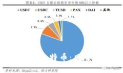 TokenIM 2.0 vs 比特币：风险、收益与未来展望