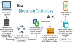 如何使用私钥进行Tokenim操作