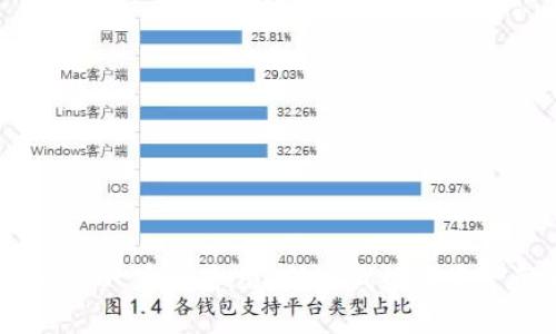 Tokenim 2.0 官网介绍：新一代数字资产管理平台