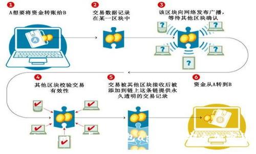 br
如何使用Tokenim安卓版钱包app进行安全加密货币管理