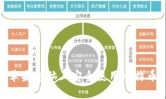  如何在苹果电脑上安全使