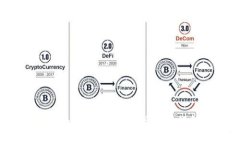 如何在Tokenim 2.0安卓版上进