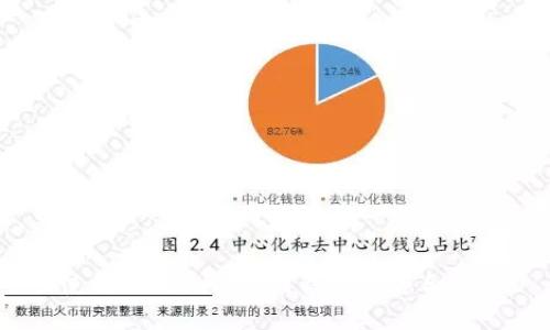 使用Tokenim官网钱包是否合法？