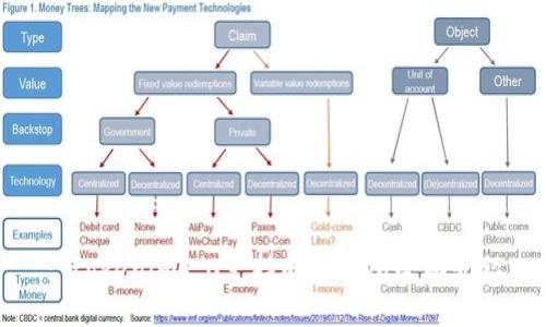 : tokenim2.0支持的交易所全面介绍