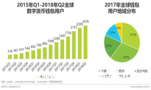  Tokenim币币交易：新手指南与实战技巧