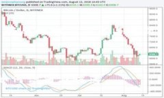 提示：本文讲述 Tokenim 2