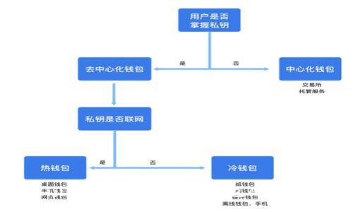 biji我的Tokenim 2.0钱包防盗指南
