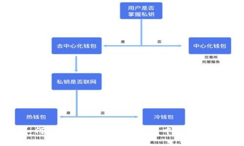 如何在Tokenim TRX钱包中添加币种