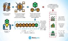 如何获取Tokenim 2.0钱包赠送的币？详细指南与常见