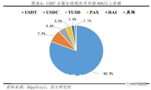 如何获取Tokenim 2.0钱包赠送的币？详细指南与常见问题解答
